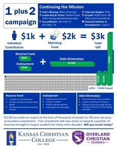 1plus2 Campaign Infographic