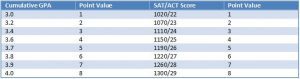 graph 1