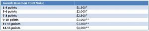 graph 2